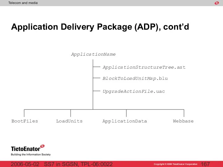 SS7 in SGSN, TPL-06:0022 2006-05-02 Application Delivery Package (ADP), cont’d