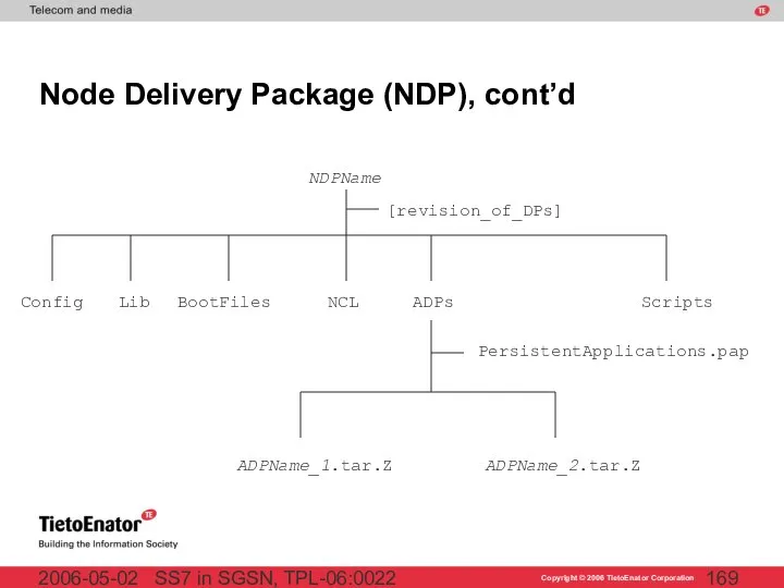 SS7 in SGSN, TPL-06:0022 2006-05-02 Node Delivery Package (NDP), cont’d