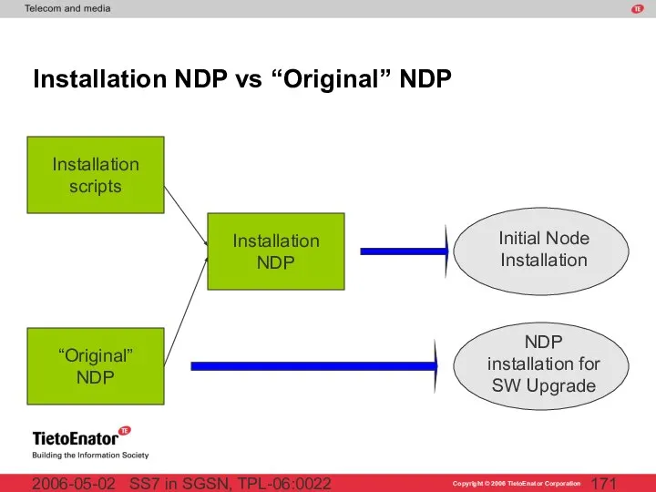 SS7 in SGSN, TPL-06:0022 2006-05-02 Installation NDP vs “Original” NDP Installation scripts “Original” NDP Installation NDP