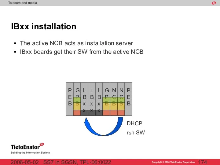 SS7 in SGSN, TPL-06:0022 2006-05-02 IBxx installation The active NCB acts