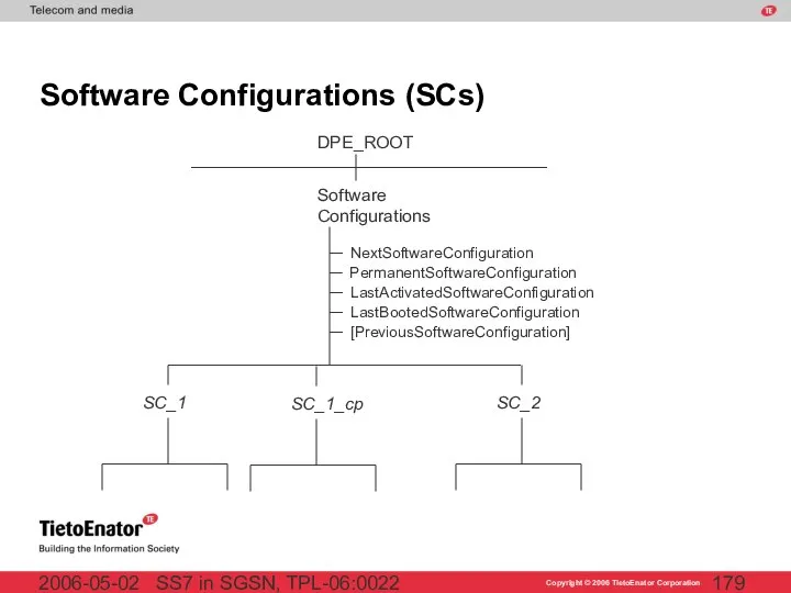 SS7 in SGSN, TPL-06:0022 2006-05-02 Software Configurations (SCs) SC_1 SC_2 SC_1_cp