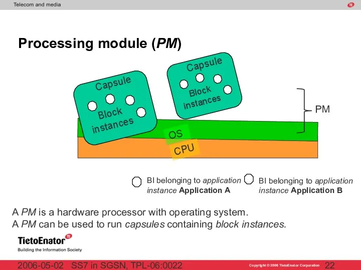 SS7 in SGSN, TPL-06:0022 2006-05-02 Processing module (PM) A PM is