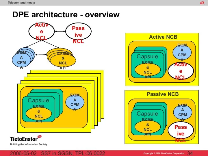 SS7 in SGSN, TPL-06:0022 2006-05-02 DPE architecture - overview