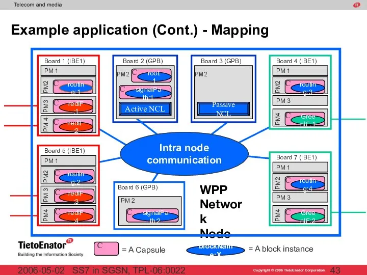 SS7 in SGSN, TPL-06:0022 2006-05-02 Example application (Cont.) - Mapping WPP