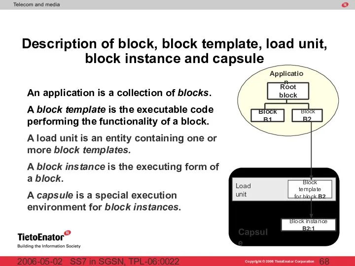 SS7 in SGSN, TPL-06:0022 2006-05-02 Description of block, block template, load
