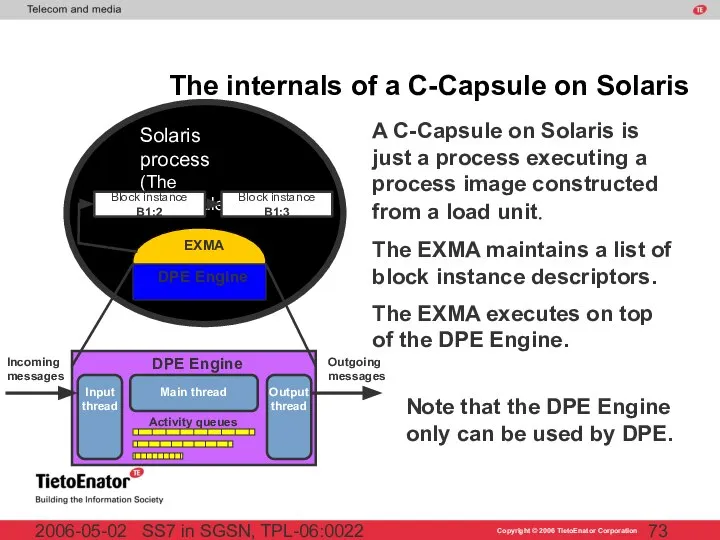 SS7 in SGSN, TPL-06:0022 2006-05-02 The internals of a C-Capsule on