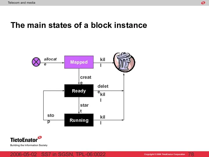 SS7 in SGSN, TPL-06:0022 2006-05-02 The main states of a block