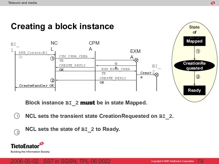 SS7 in SGSN, TPL-06:0022 2006-05-02 Creating a block instance BI_1 BI_2