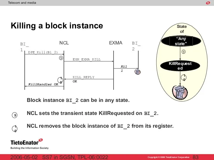 SS7 in SGSN, TPL-06:0022 2006-05-02 Killing a block instance BI_1 BI_2