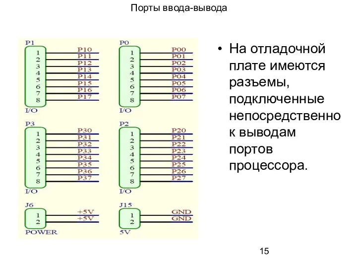 Порты ввода-вывода На отладочной плате имеются разъемы, подключенные непосредственно к выводам портов процессора.