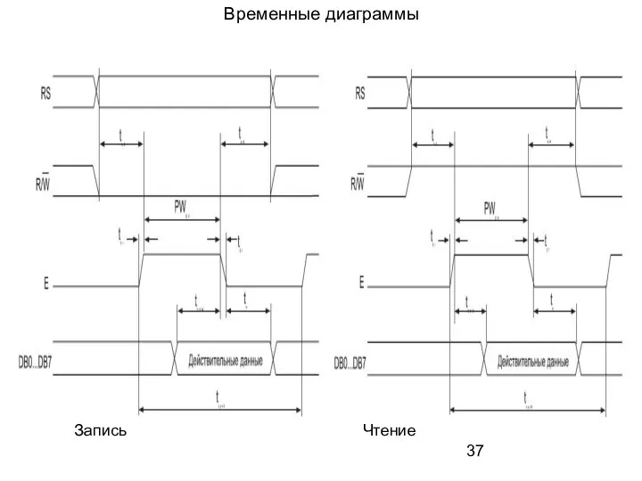 Временные диаграммы Запись Чтение