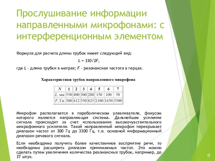 Прослушивание информации направленными микрофонами: с интерференционным элементом Формула для расчета длины