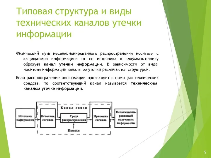 Типовая структура и виды технических каналов утечки информации Физический путь несанкционированного