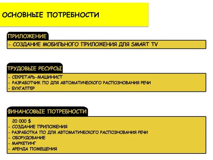 ОСНОВНЫЕ ПОТРЕБНОСТИ