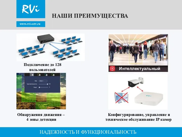 www.rvi-cctv.ru НАДЕЖНОСТЬ И ФУНКЦИОНАЛЬНОСТЬ Конфигурирование, управление и техническое обслуживание IP камер