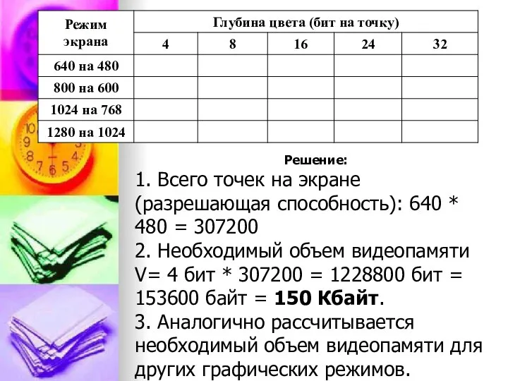 Решение: 1. Всего точек на экране (разрешающая способность): 640 * 480