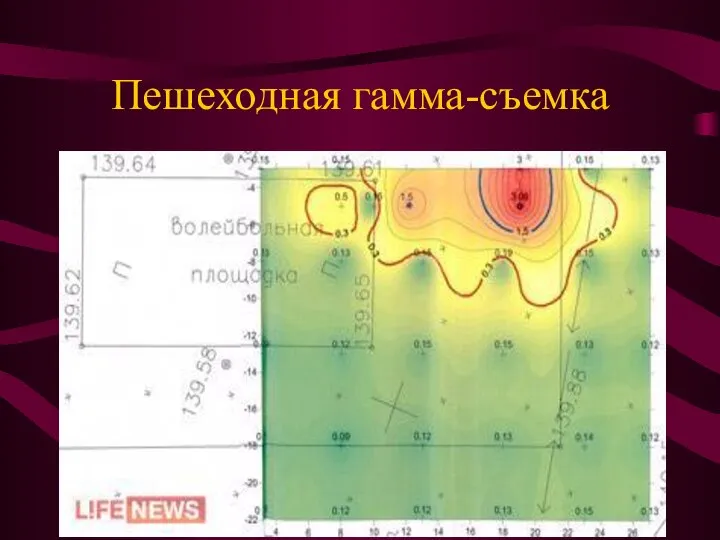 Пешеходная гамма-съемка