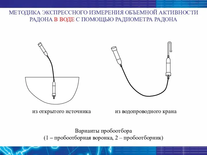 МЕТОДИКА ЭКСПРЕССНОГО ИЗМЕРЕНИЯ ОБЪЕМНОЙ АКТИВНОСТИ РАДОНА В ВОДЕ С ПОМОЩЬЮ РАДИОМЕТРА