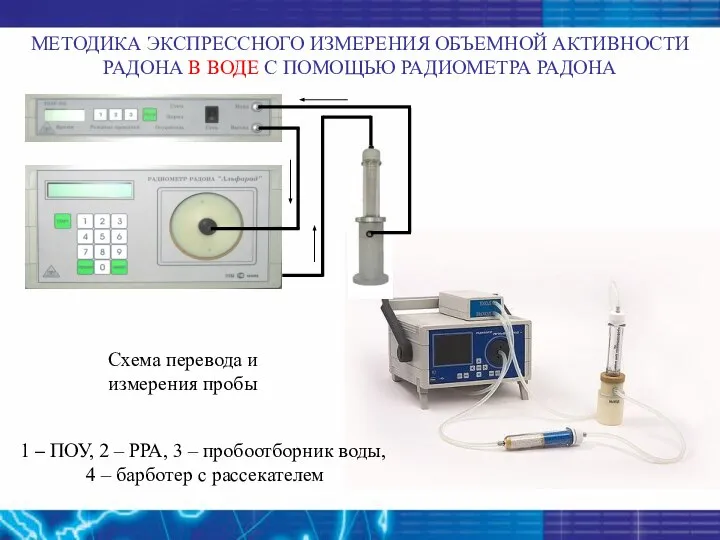 Схема перевода и измерения пробы МЕТОДИКА ЭКСПРЕССНОГО ИЗМЕРЕНИЯ ОБЪЕМНОЙ АКТИВНОСТИ РАДОНА