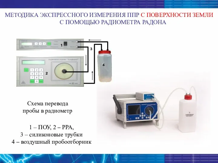 МЕТОДИКА ЭКСПРЕССНОГО ИЗМЕРЕНИЯ ППР С ПОВЕРХНОСТИ ЗЕМЛИ С ПОМОЩЬЮ РАДИОМЕТРА РАДОНА