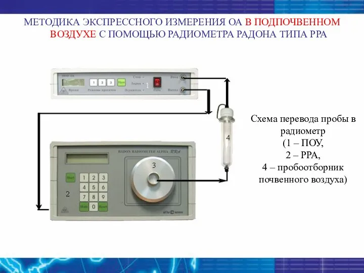 Схема перевода пробы в радиометр (1 – ПОУ, 2 – РРА,