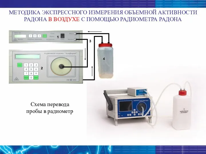 Схема перевода пробы в радиометр МЕТОДИКА ЭКСПРЕССНОГО ИЗМЕРЕНИЯ ОБЪЕМНОЙ АКТИВНОСТИ РАДОНА