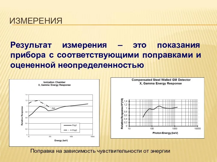 Результат измерения – это показания прибора с соответствующими поправками и оцененной