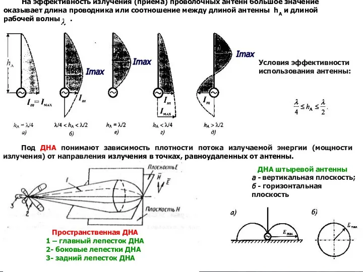 На эффективность излучения (приема) проволочных антенн большое значение оказывает длина проводника