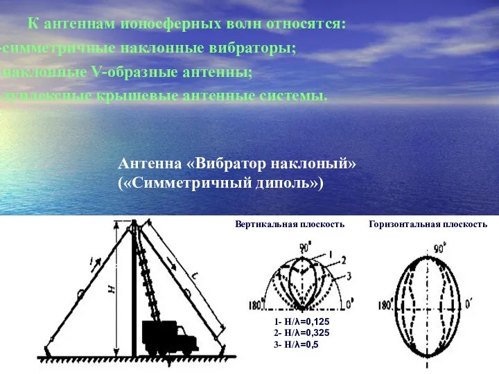 Антенна «Вибратор наклоный» («Симметричный диполь») К антеннам ионосферных волн относятся: симметричные