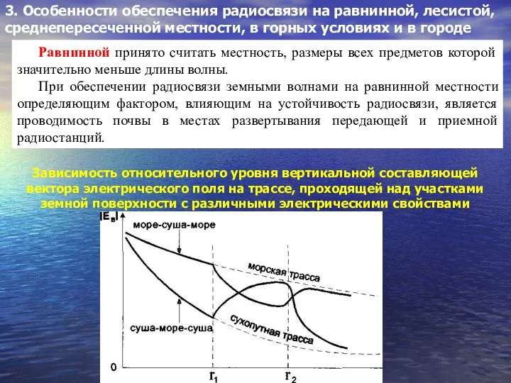 3. Особенности обеспечения радиосвязи на равнинной, лесистой, среднепересеченной местности, в горных