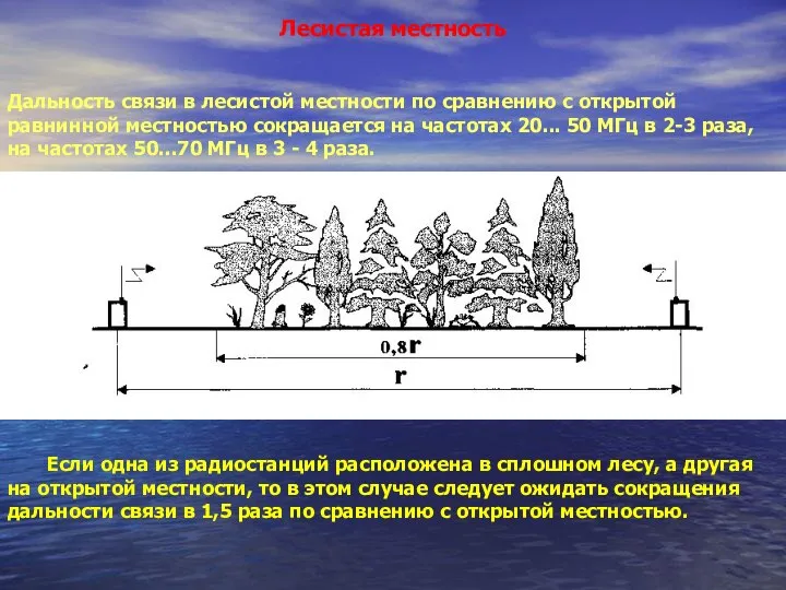 Лесистая местность Дальность связи в лесистой местности по сравнению с открытой