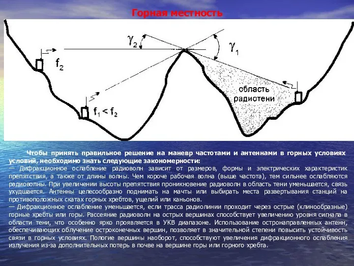 Горная местность Чтобы принять правильное решение на маневр частотами и антеннами