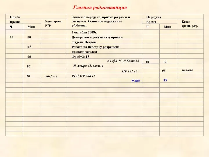 Альфа 45, Я Бета 33 Я Альфа 45, связь 4 Главная