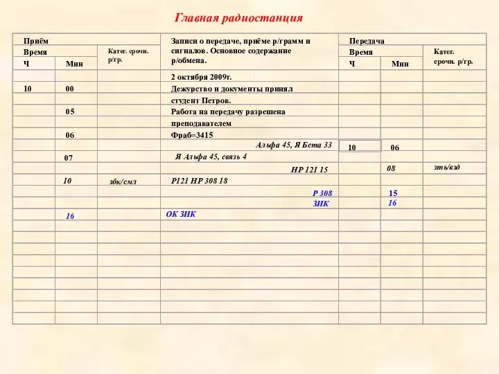 Альфа 45, Я Бета 33 Я Альфа 45, связь 4 Главная