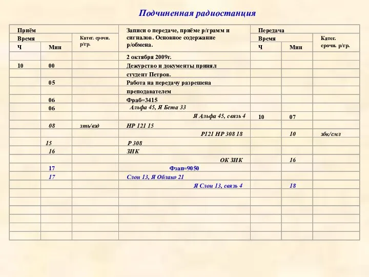 Альфа 45, Я Бета 33 Я Альфа 45, связь 4 Подчиненная