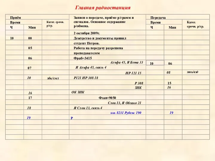 Альфа 45, Я Бета 33 Я Альфа 45, связь 4 Главная