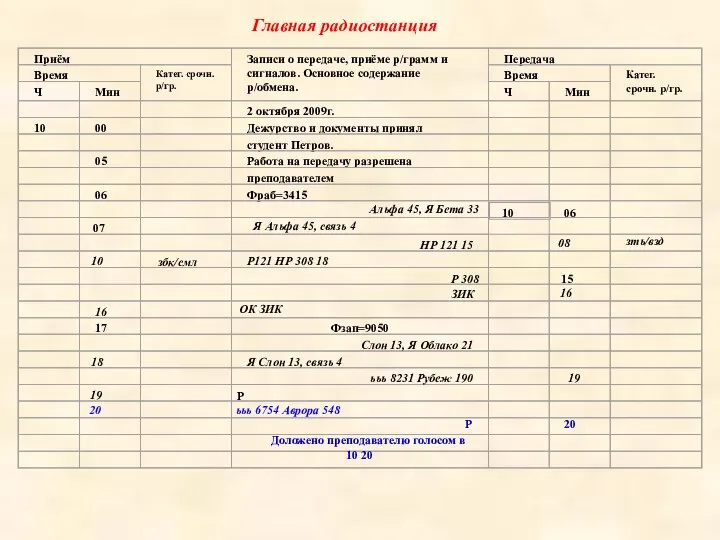 Альфа 45, Я Бета 33 Я Альфа 45, связь 4 Главная