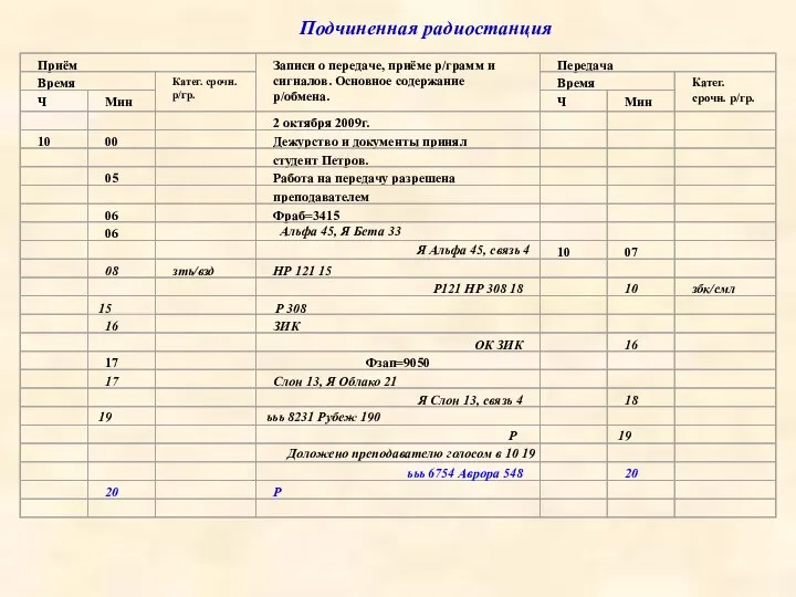 Альфа 45, Я Бета 33 Я Альфа 45, связь 4 Подчиненная