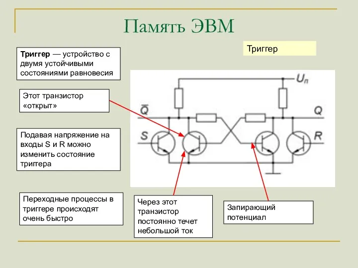 Память ЭВМ Триггер — устройство с двумя устойчивыми состояниями равновесия Триггер