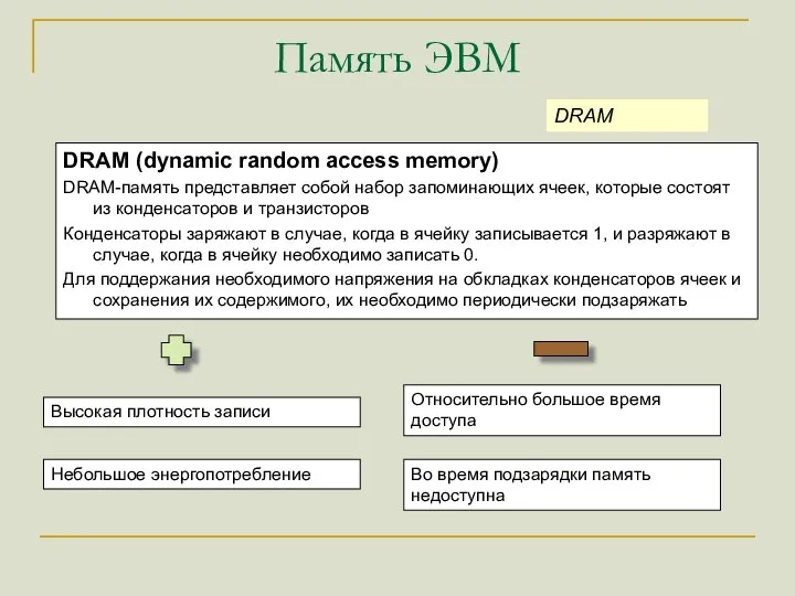 Память ЭВМ DRAM (dynamic random access memory) DRAM-память представляет собой набор