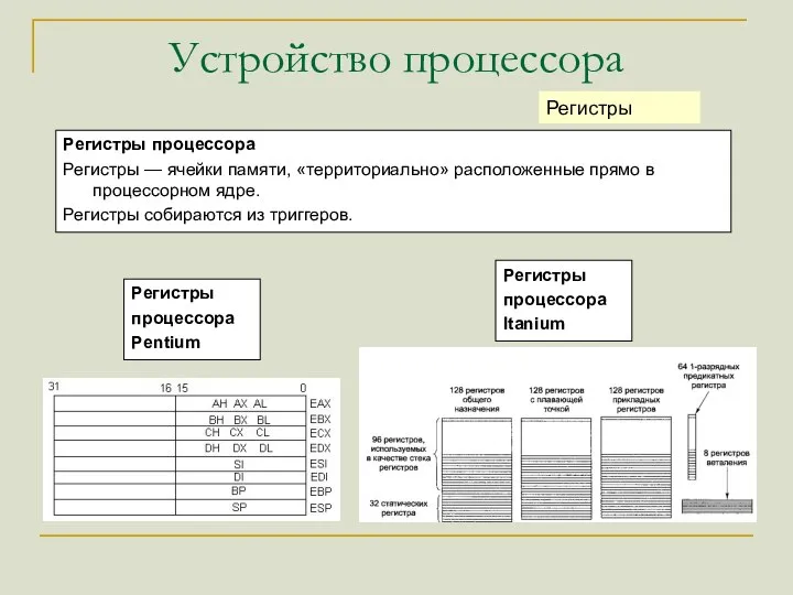 Устройство процессора Регистры Регистры процессора Pentium Регистры процессора Регистры — ячейки