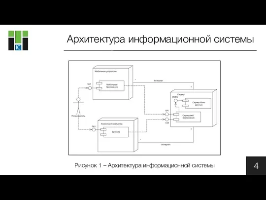 Рисунок 1 – Архитектура информационной системы Архитектура информационной системы 4