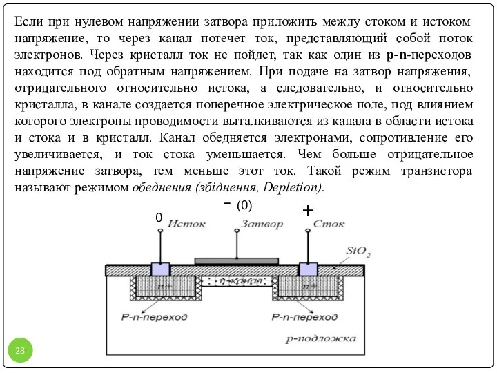 Если при нулевом напряжении затвора приложить между стоком и истоком напряжение,