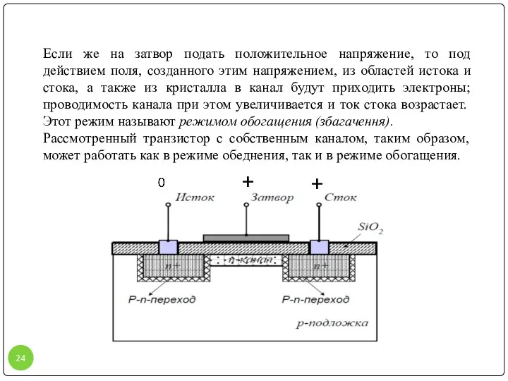 Если же на затвор подать положительное напряжение, то под действием поля,