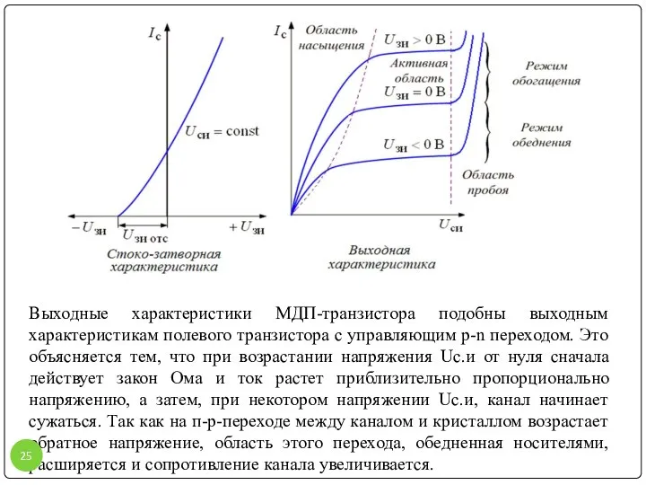 Выходные характеристики МДП-транзистора подобны выходным характеристикам полевого транзистора с управляющим p-n