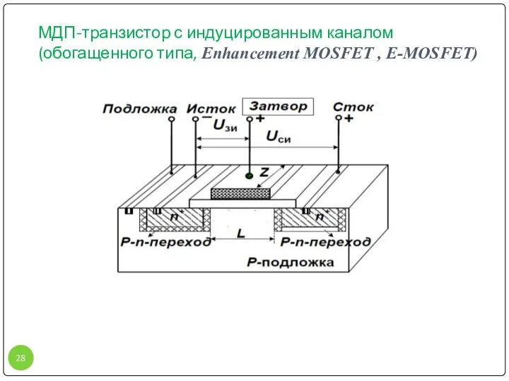 МДП-транзистор с индуцированным каналом (обогащенного типа, Enhancement MOSFET , E-MOSFET)