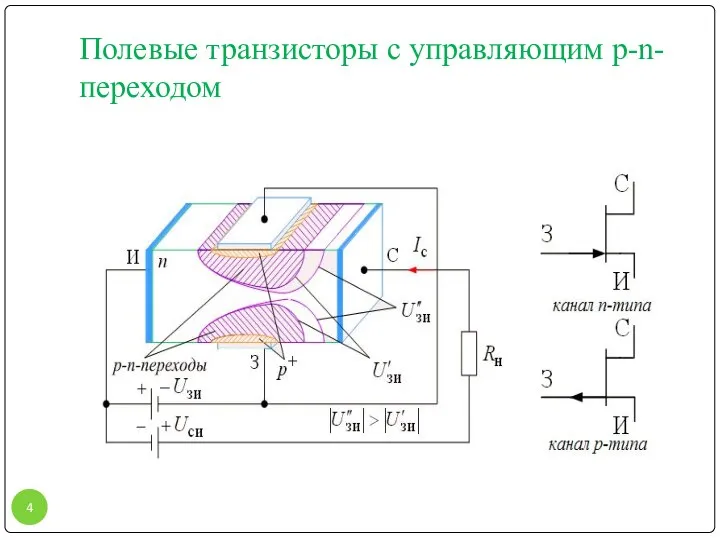 Полевые транзисторы с управляющим p-n-переходом