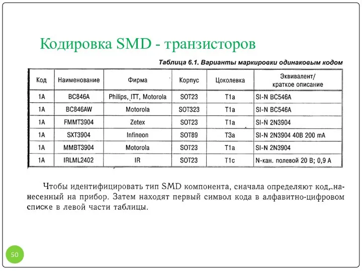 Кодировка SMD - транзисторов