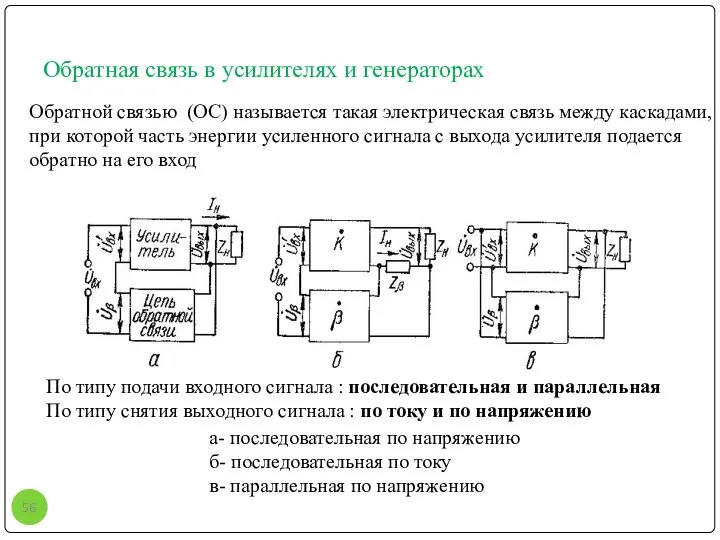 Обратная связь в усилителях и генераторах Обратной связью (ОС) называется такая