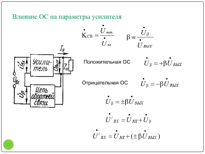 Влияние ОС на параметры усилителя Положительная ОС Отрицательная ОС